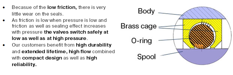 swimming O-ring